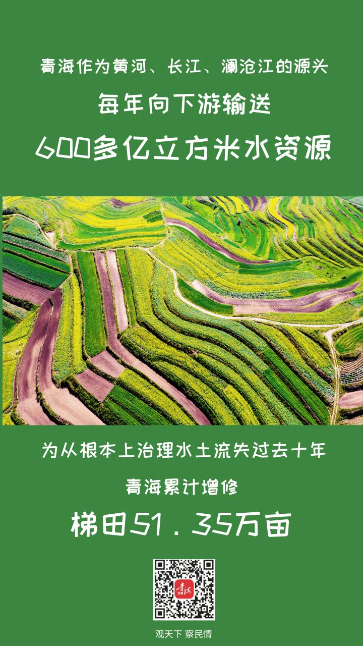 海报|青海三年治理水土流失面积1700多平方公里